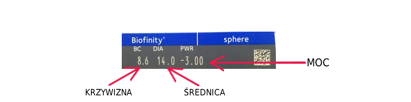parametry soczewek na opakowaniu