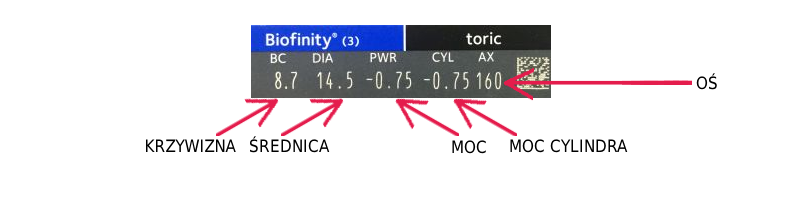 parametry soczewek na opakowaniu