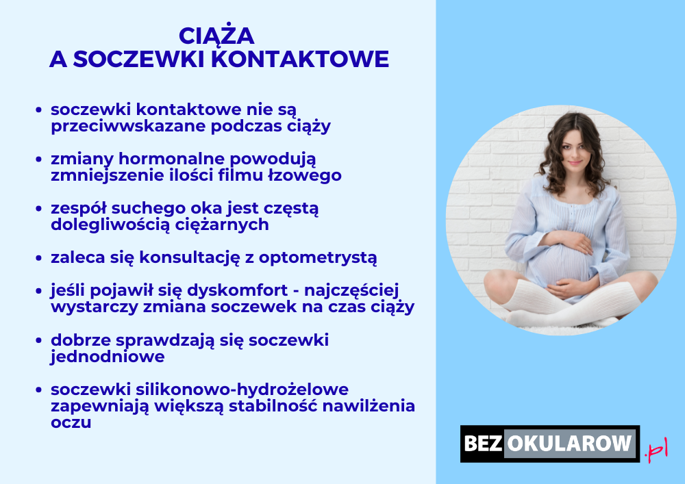 Soczewki kontaktowe a ciąża - infografika