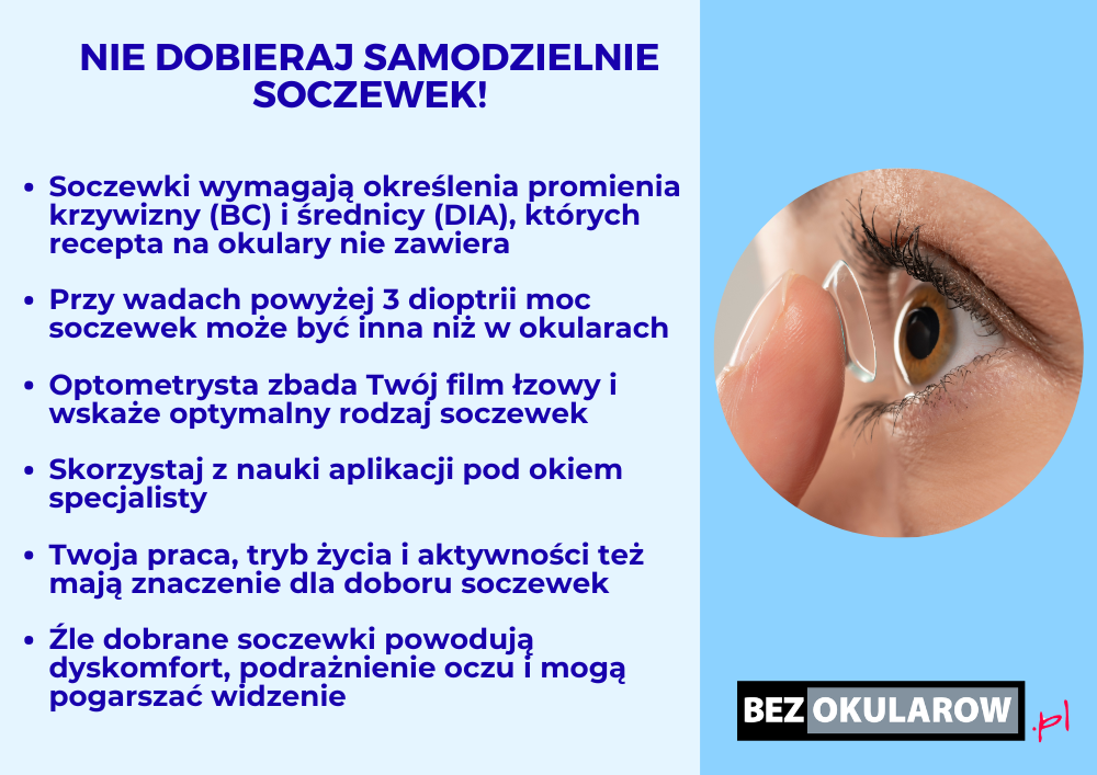 Czy można samodzielnie dobrać soczeweki? Infografika