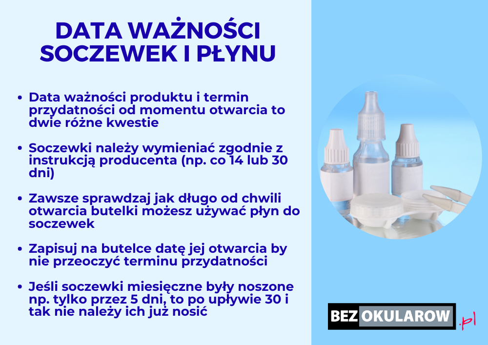 Data ważności soczewek i płynu - infografika