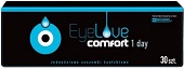 Soczewki jednodniowe Eyelove Comfort 1-Day
