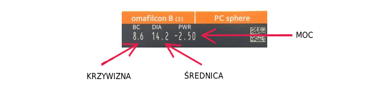 parametry soczewek na opakowaniu