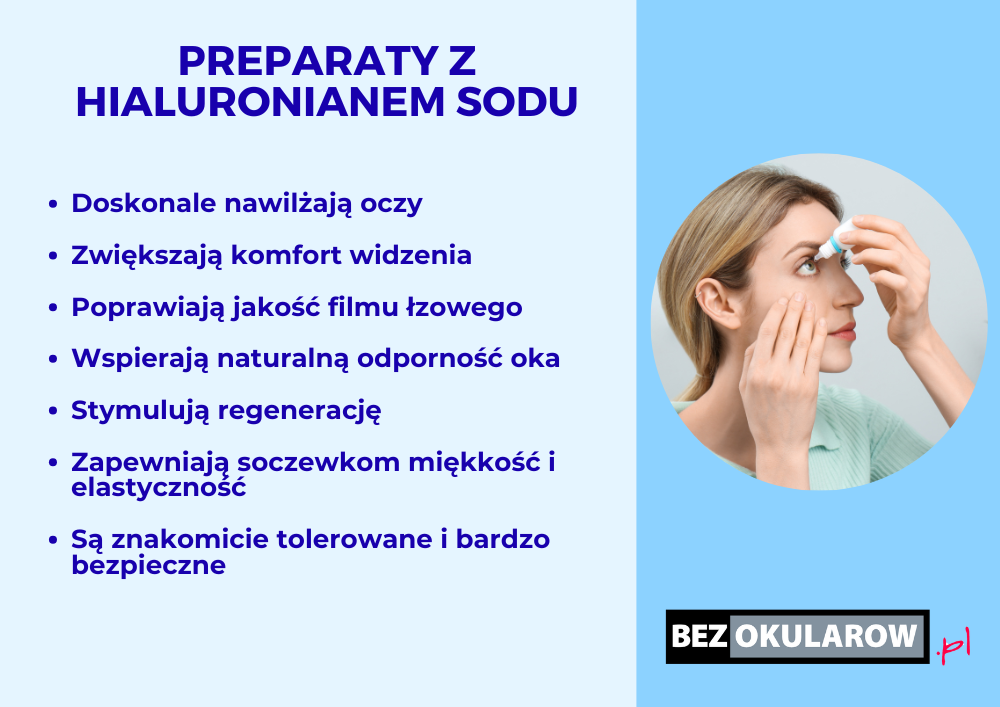 Hialuronian sodu - infografika