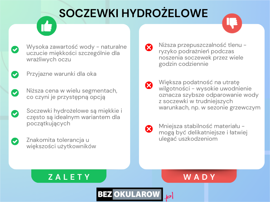 soczewki hydrożelowe - infografika