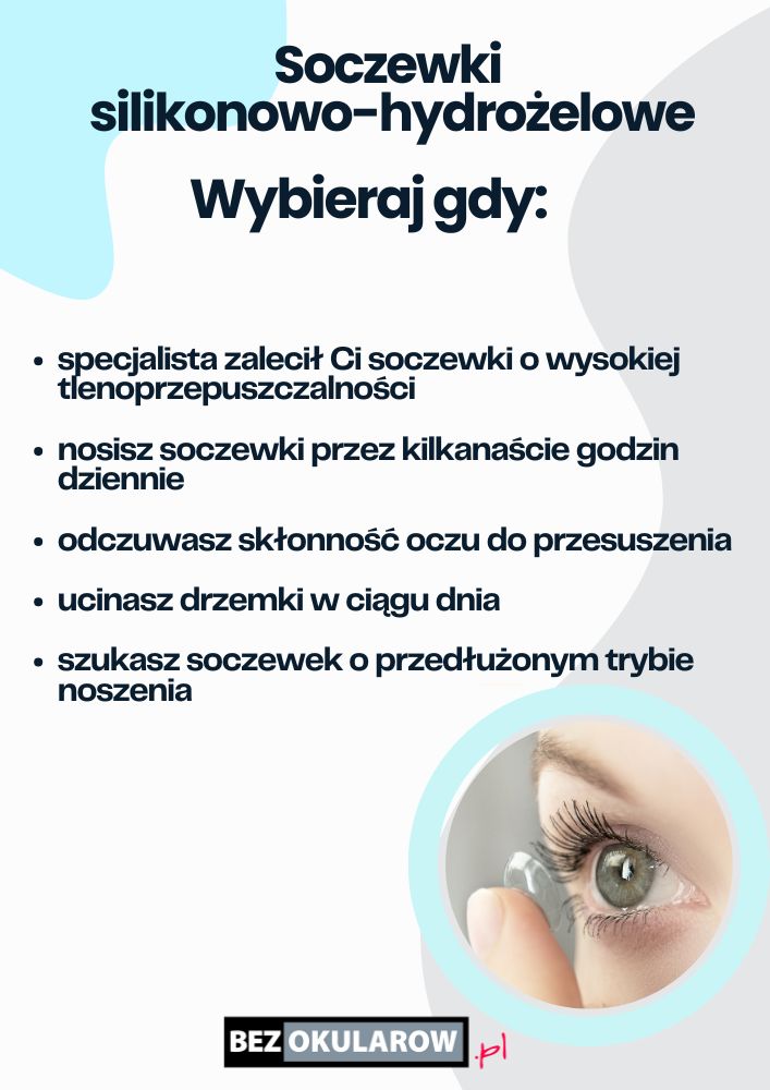 soczewki silikonowo-hydrożelowe - infografika