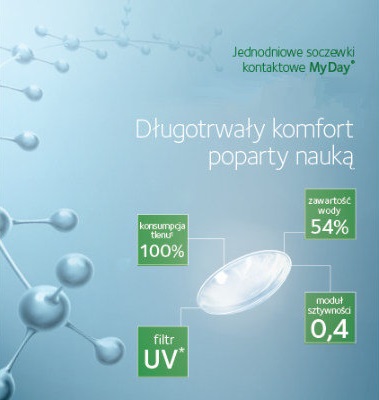 inforgrafika zalety soczewek MyDay