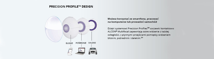 inforgrafika precision profile design