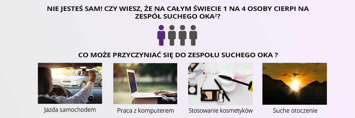 infografika suche oczy