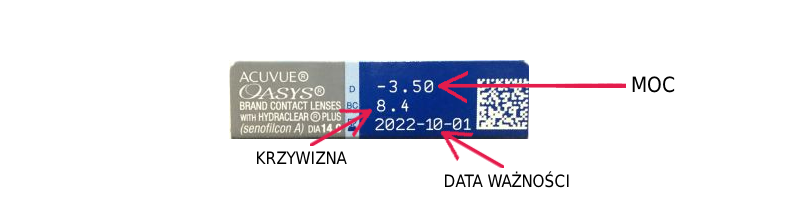 parametry soczewek na opakowaniu