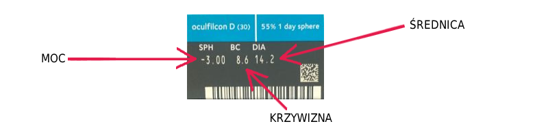 parametry soczewek na opakowaniu