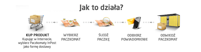 jak działa inpost