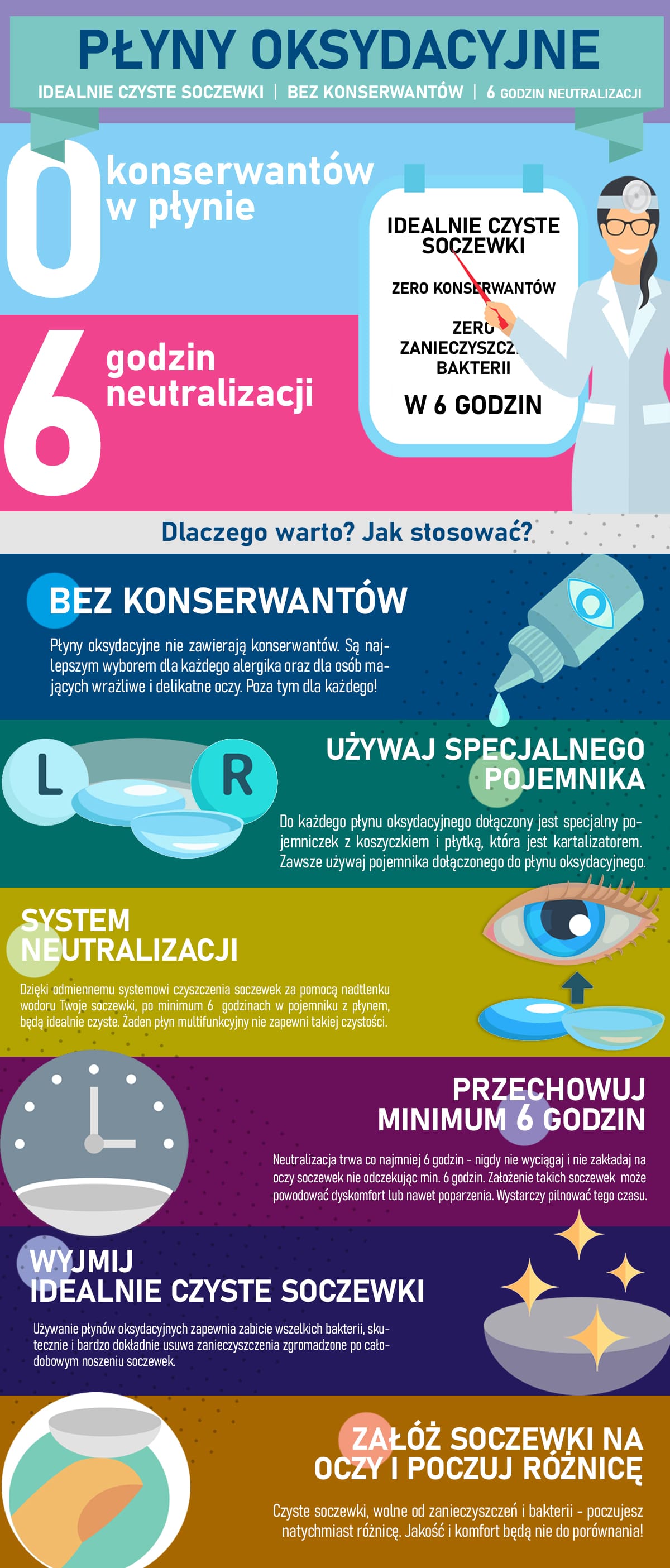 infografika jak używać płyny oksydacyjne