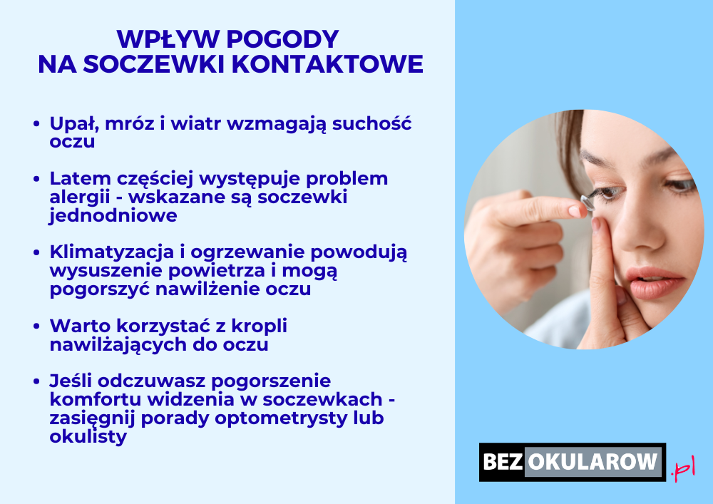 Pogoda a soczewki kontaktowe