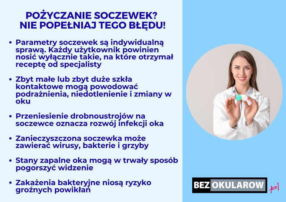 Pożyczanie soczewek - infografika