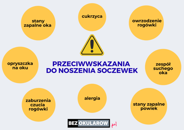 Przeciwwskazania do noszenia soczewek