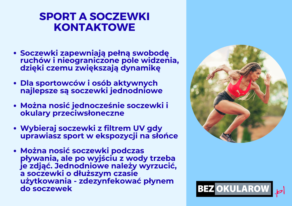 Soczewki dla sportowców - infografika