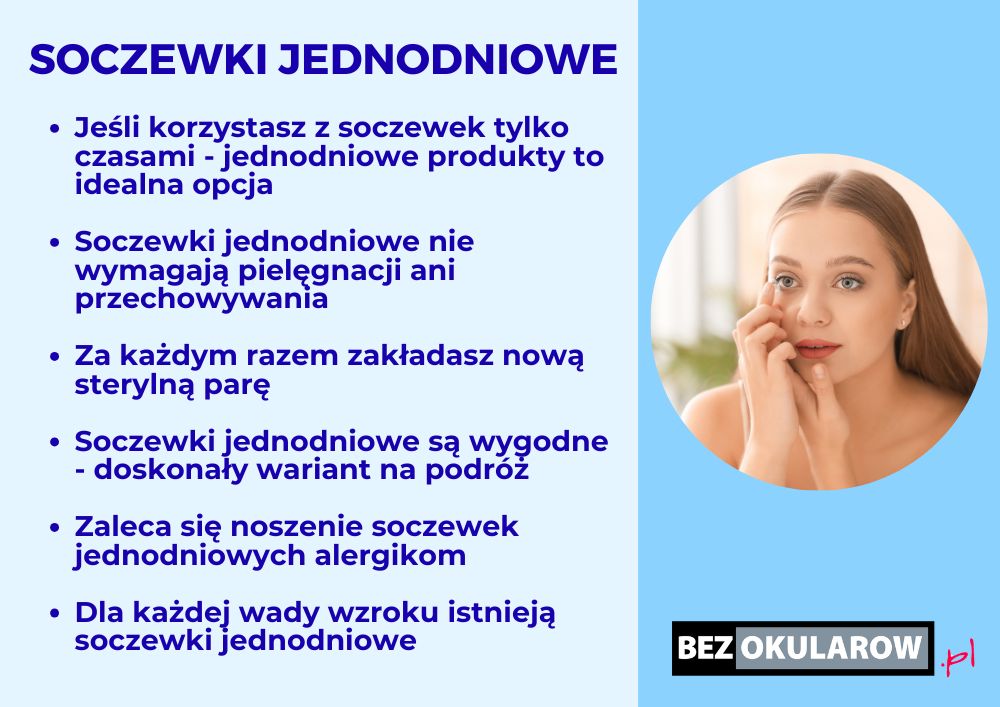 soczewki jednodniowe - infografika