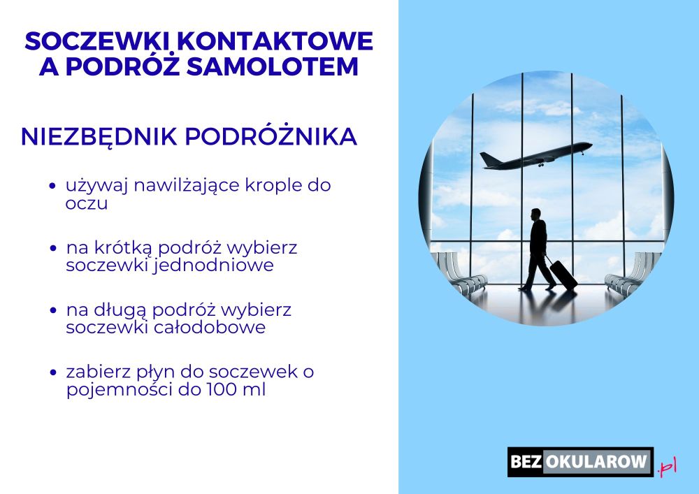 infografika soczewki a podróż samolotem