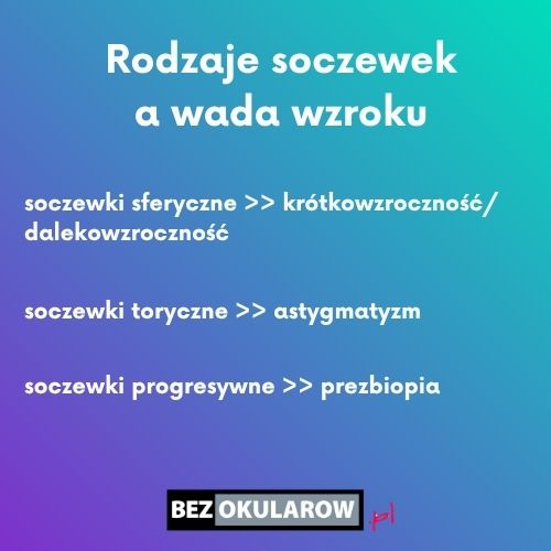 Kto może nosić soczewki kontaktowe