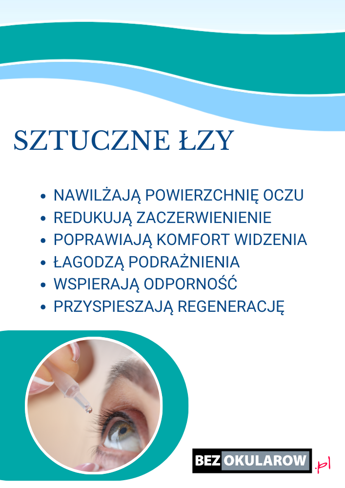 Sztuczne łzy - infografika
