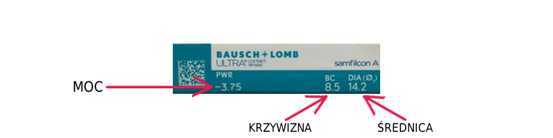 parametry soczewek kontaktowych na opakowaniu