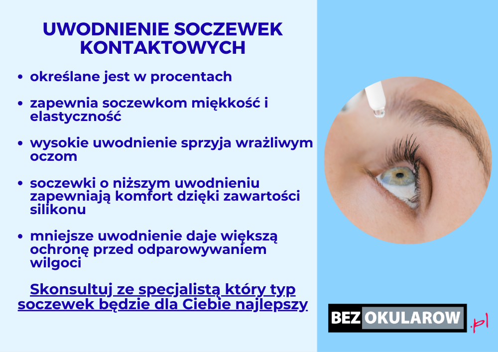 uwodnienie soczewek - infografika
