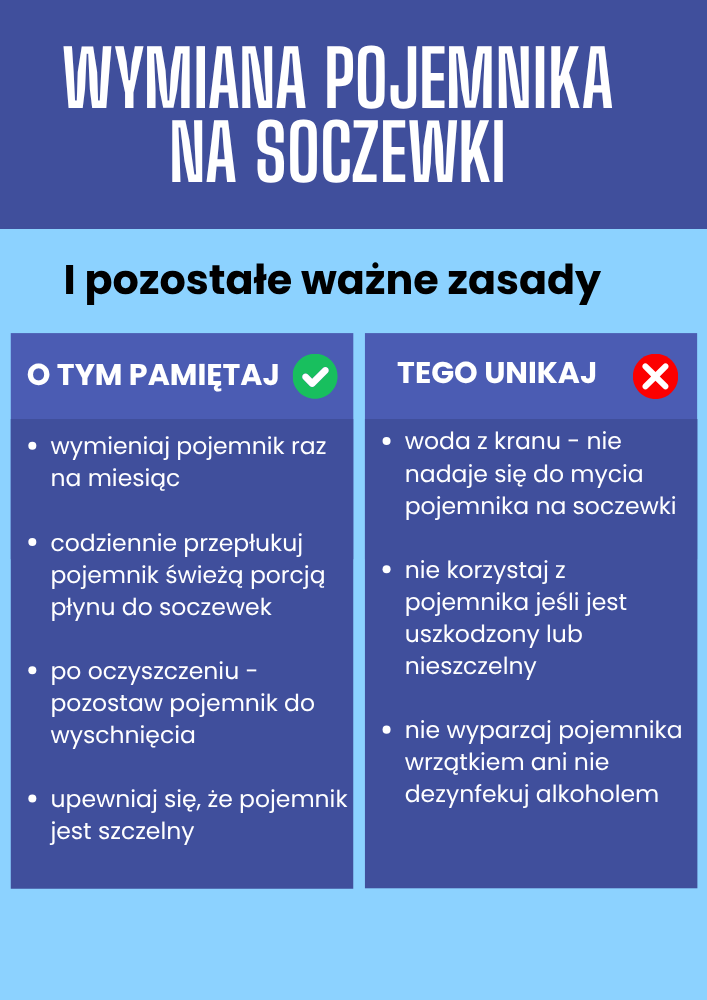 Co ile wymieniać pojemnik na soczewki - infografika