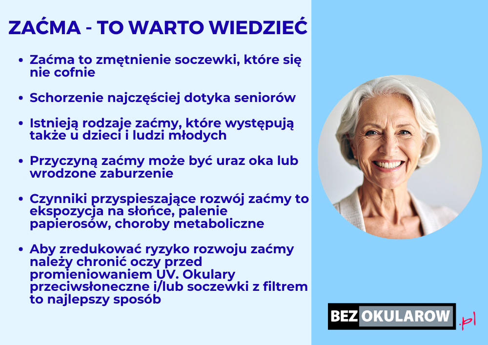 Zaćma - infografika