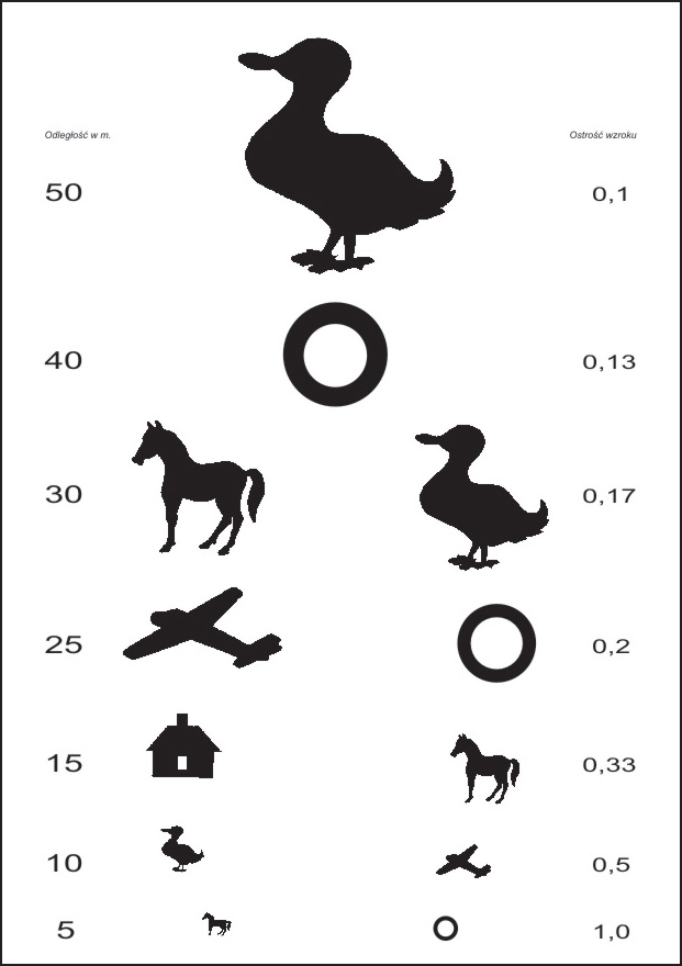 Как детям в год проверяют зрение. Таблица для определения остроты зрения у детей. Таблица для проверки зрения у окулиста для детей. Таблица для проверки зрения у детей 3 лет. Таблица Орловой для проверки остроты зрения у детей.